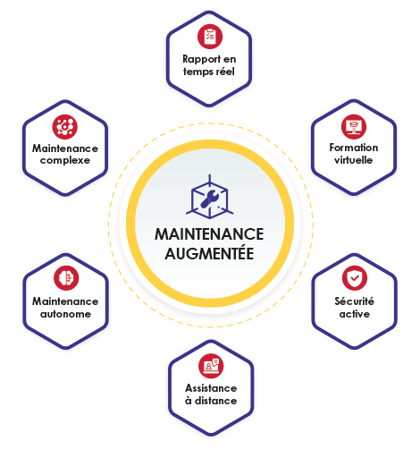 ROI_Augmented_Maintenance