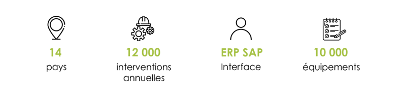 Customer success stories: Malteurop's maintenance in numbers