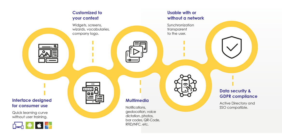 Mobile CMMS solutions for maintenance and operation.