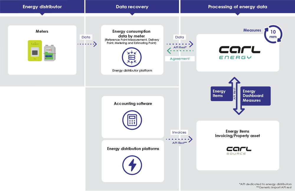 CARL Energy platform