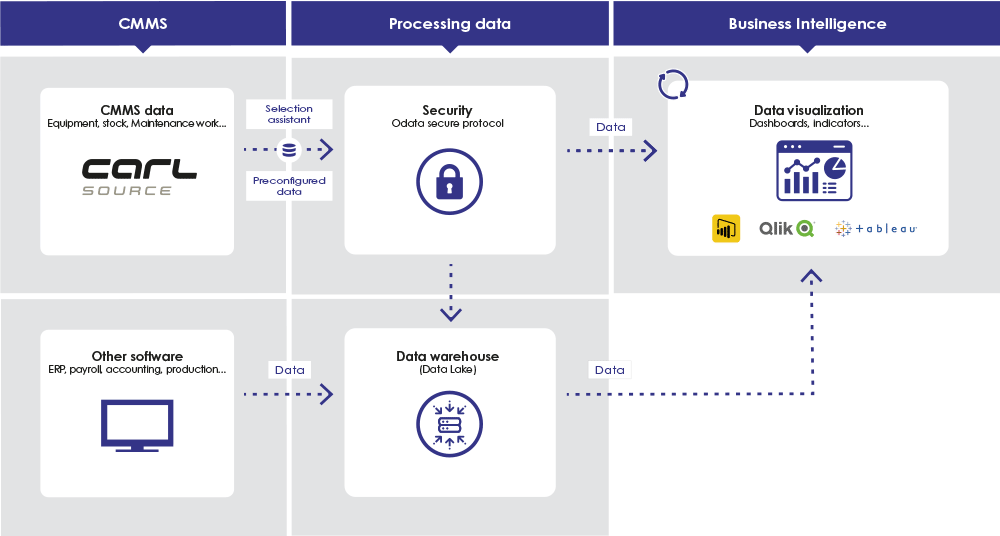 How CARL BI Analyses works