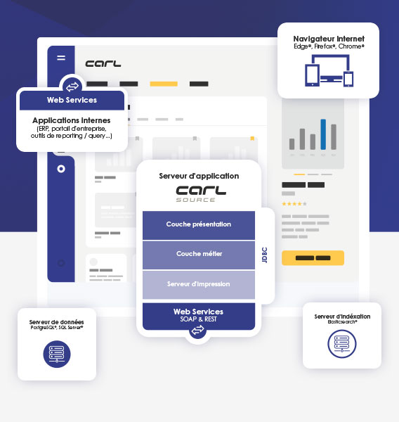 CARL Source | Innovation CARL Source | Innovation